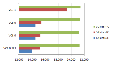 Le tableau de rsultat