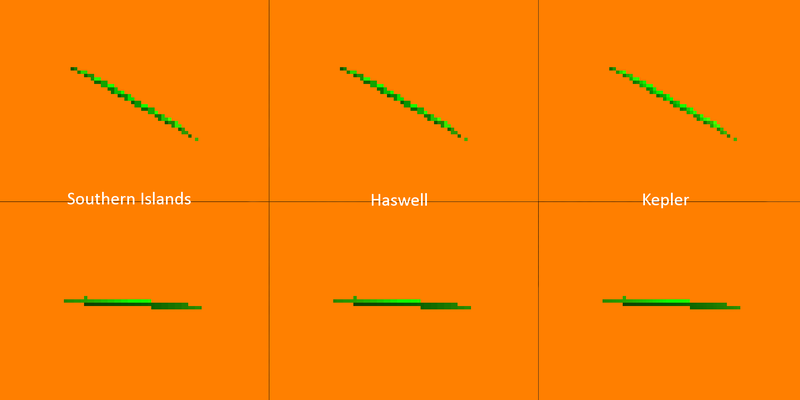 Traditional per-quadpixel LOD calculation