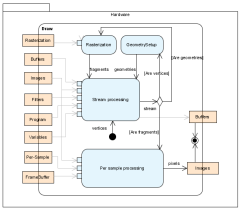 Diagram UML