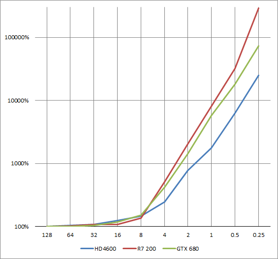 Practical Occlusion Culling in Killzone 3 - Guerrilla Games