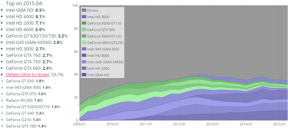 intel hd 4600 opengl 4.3