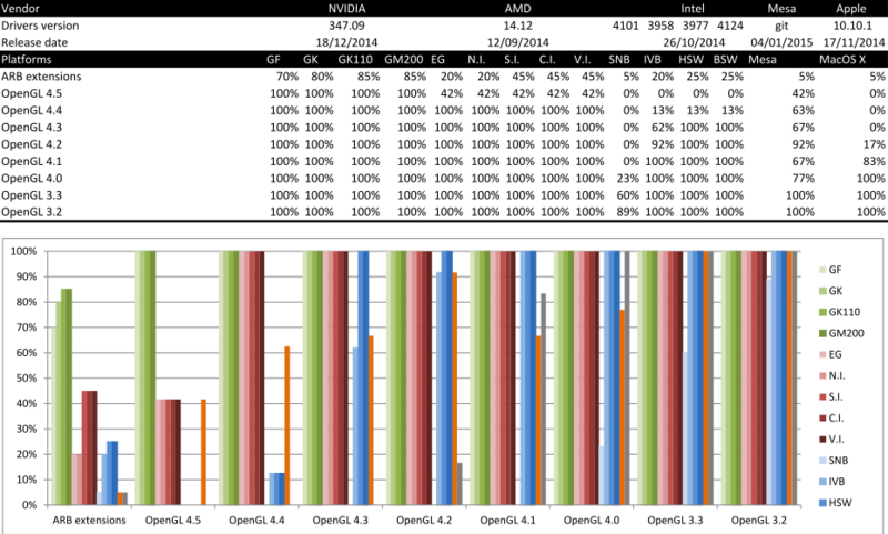 intel hd 4600 opengl 4.3